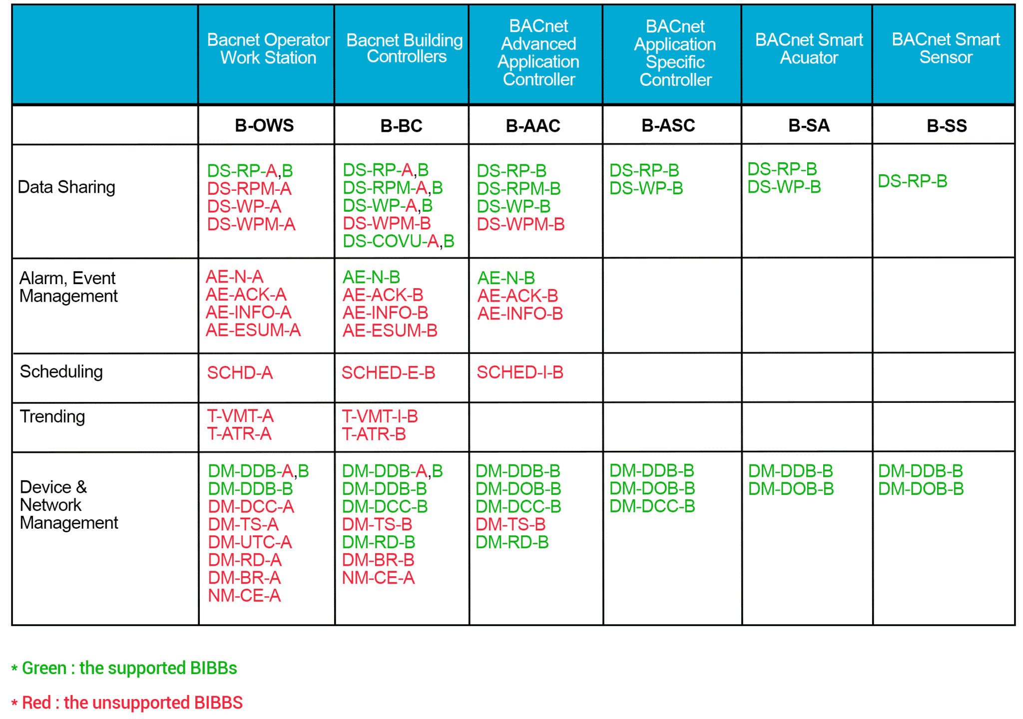 The new BACnet receiver: A real differentiating exclusivity for Enless ...