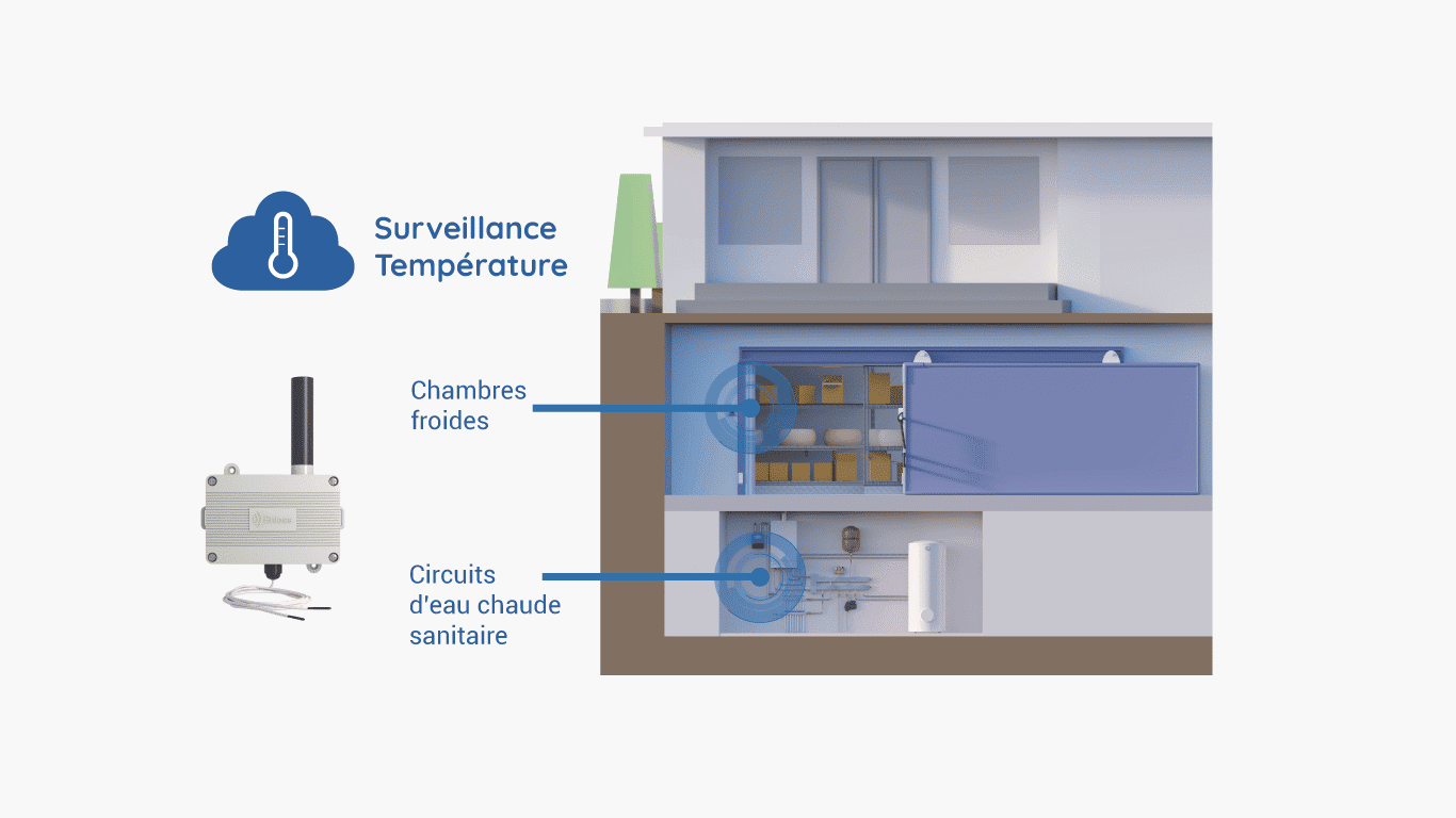 surveillance-température