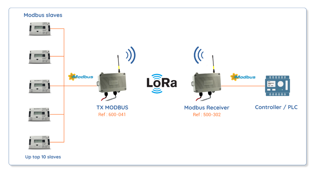 EN_Modbus