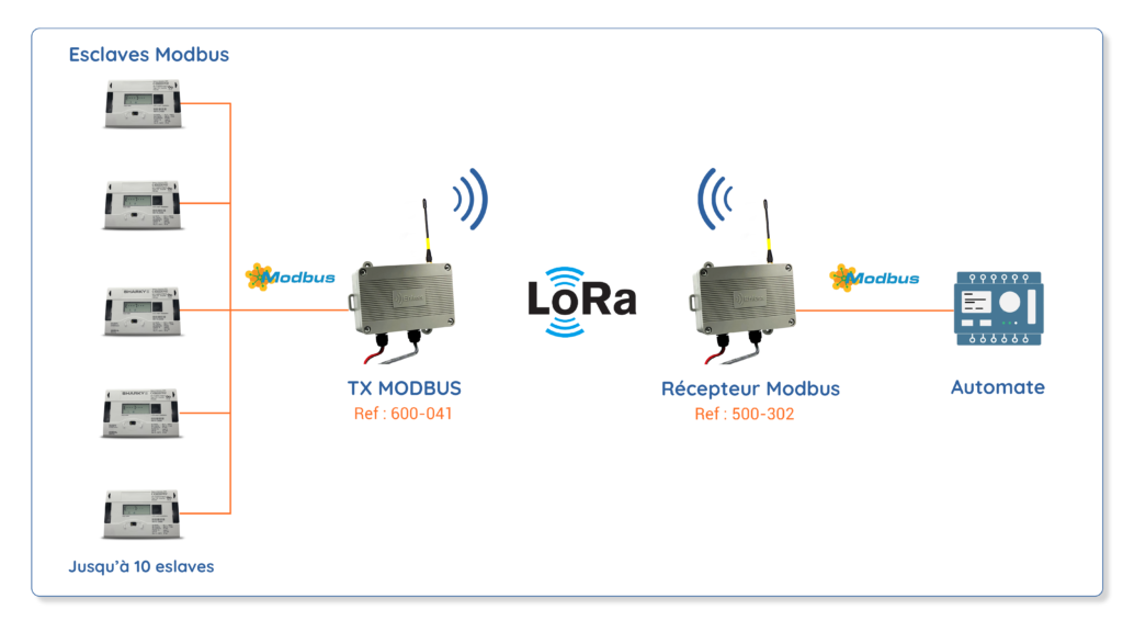 FR_Modbus