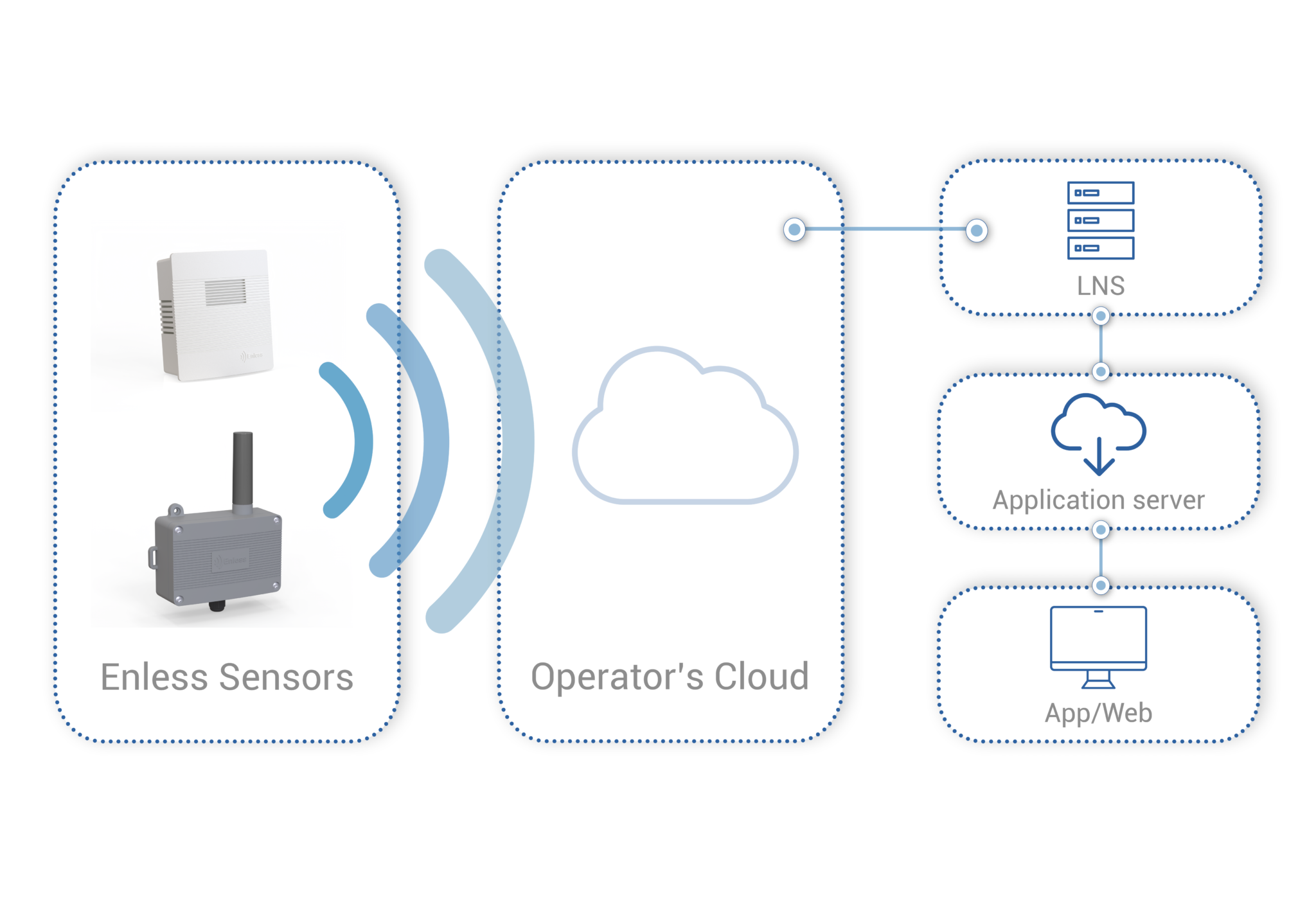 LoRaWAN EU868 vs. LoRaWAN US915 : Key Differences and Considerations ...